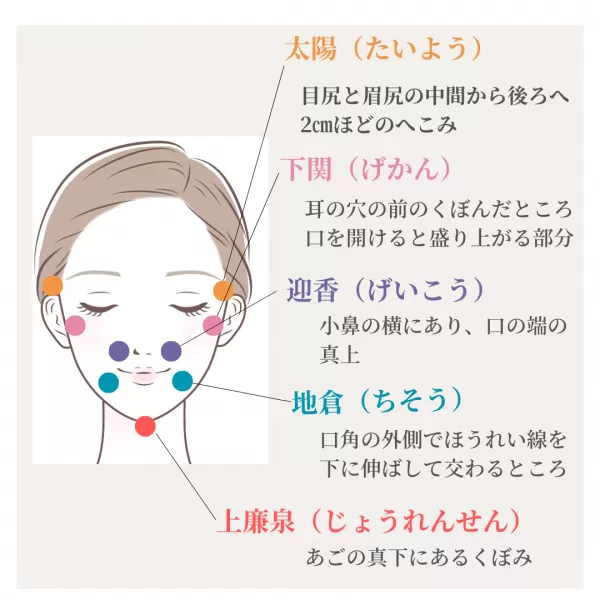 顔も凝る？
